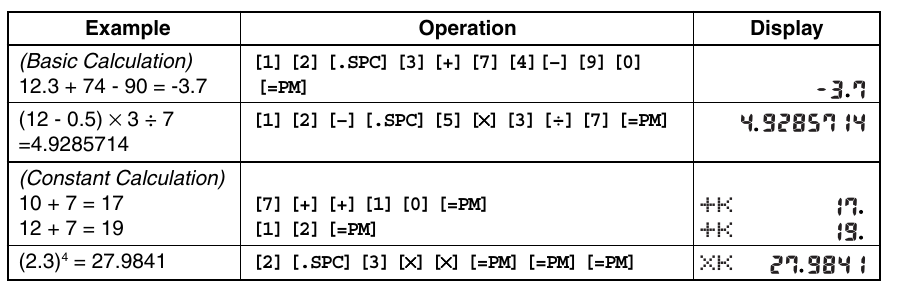 Figure 5 — Casio's calculator examples for module 2888, with the displays the watch shows.
