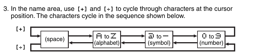 Figure 4 — Typing a Data Bank name: [+] and [÷] cycle through the space, the alphabet, the symbols and the digits at the cursor.