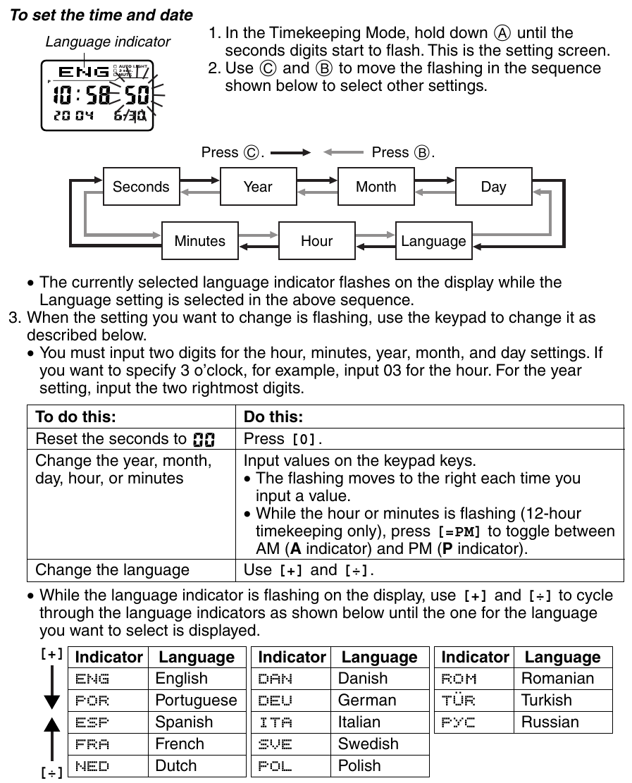 Figure 2 — Setting the time and date: the order in which C and B move through the settings, and the thirteen language indicators.