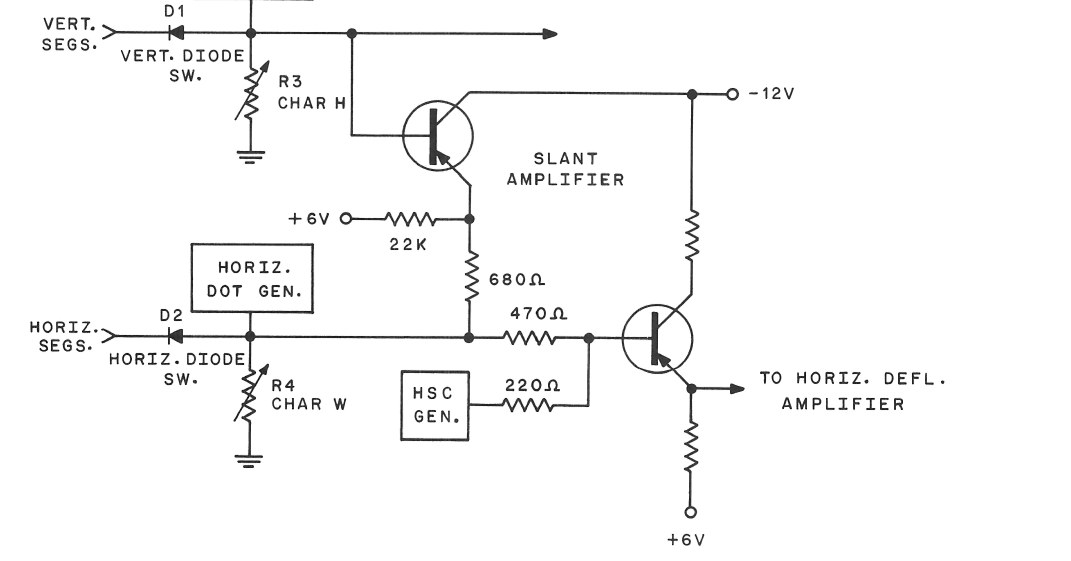 Figure 6 — The slant amplifier, with the vertical and horizontal dot generators and their character-height and character-width controls. From Figure 2-47 of the service manual.