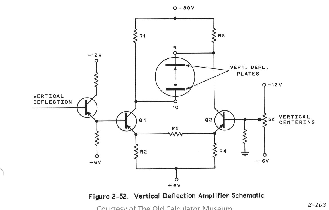 Figure 11 — The vertical deflection amplifier, the same circuit driving the vertical plates (pins 9 and 10). From Figure 2-52 of the service manual.