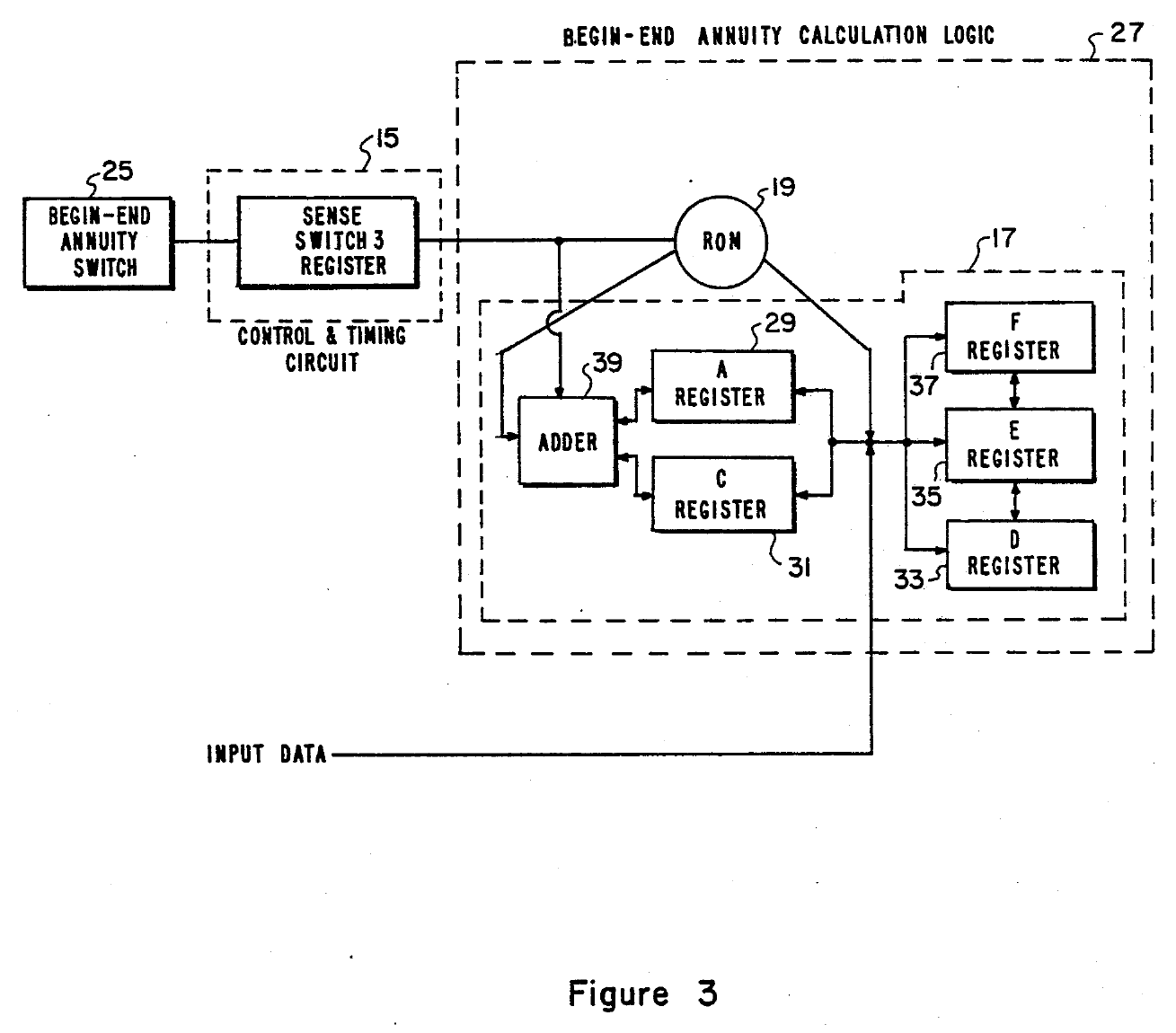Figure 3 — The HP-22's annuity switch in HP's patent US 4,055,757 (1977): the BEGIN/END switch feeds the calculator's control logic, which adjusts the payment before solving.