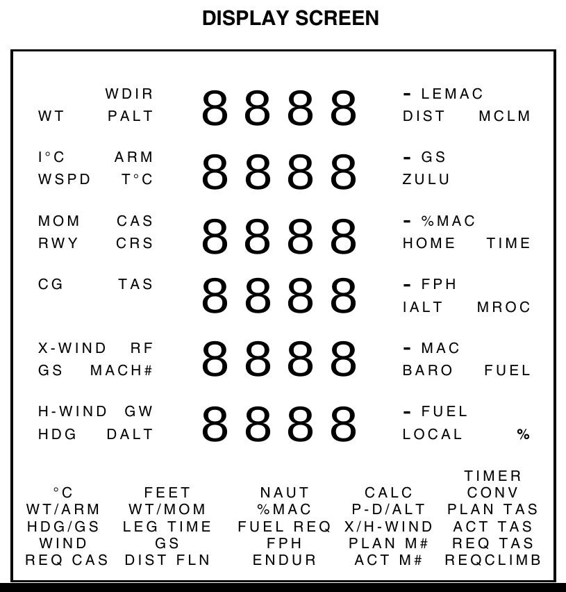 Figure 2 — Every segment and label of the display, from Sporty's 2005 manual: six numeric lines with their prompt labels, and the function menu. This edition's last menu cell is REQCLIMB; mine is TIMER.
