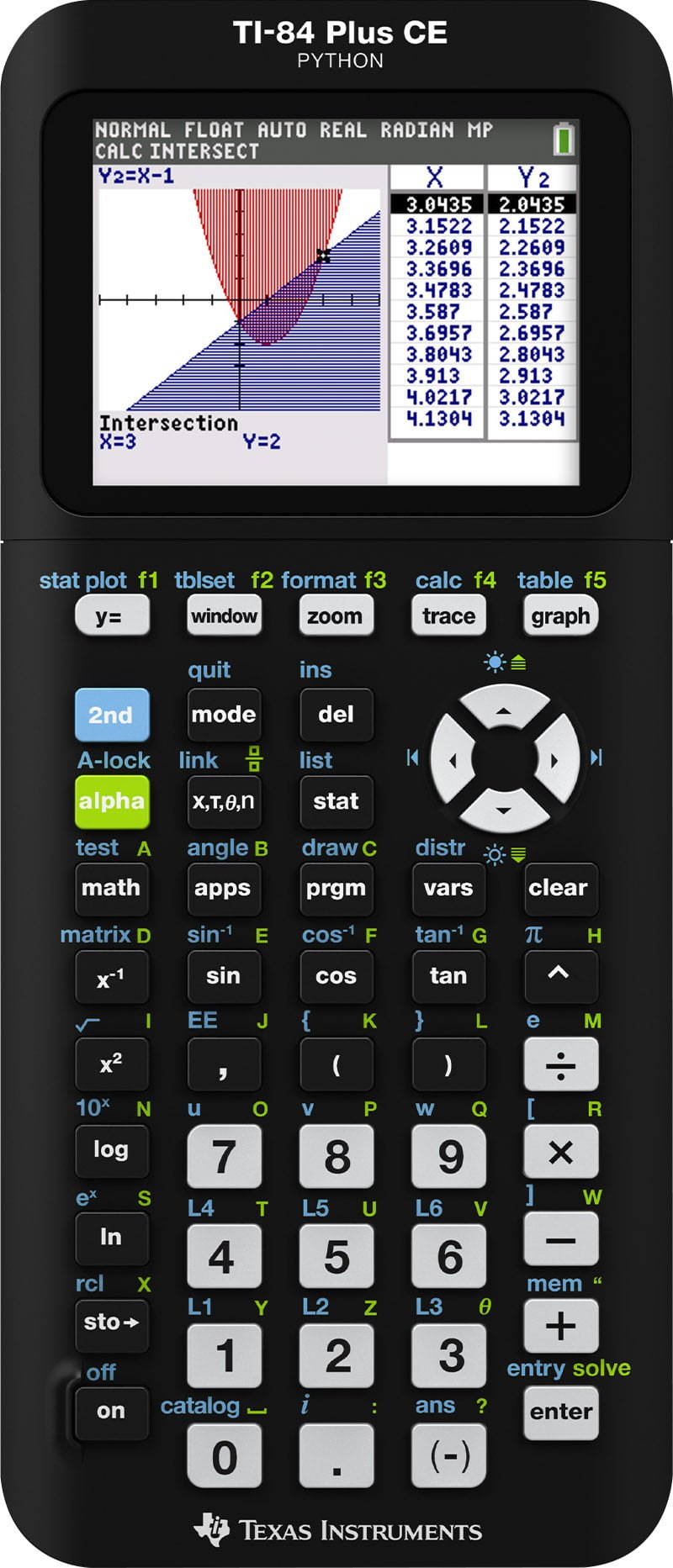 Figure 3 — The TI-84 Plus CE Python of 2021, with a Python co-processor added beside the eZ80; the keys and menus are the CE's.