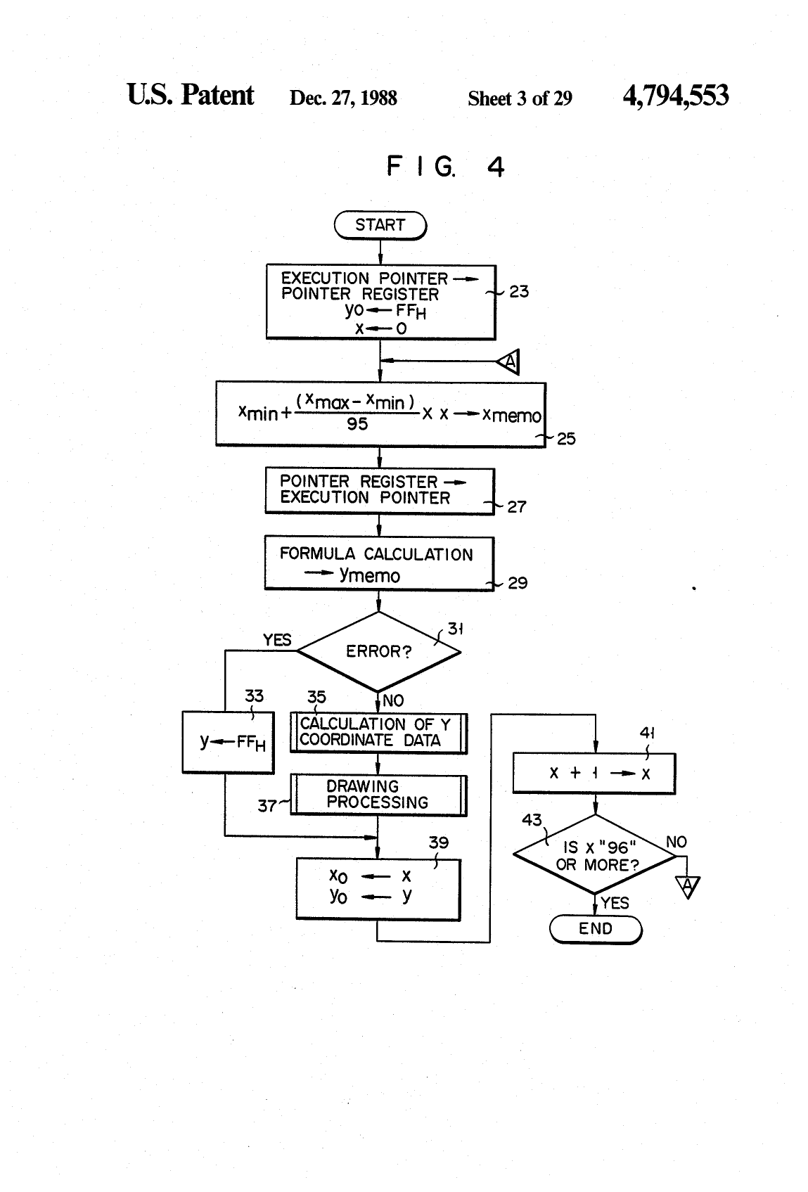 Figure 2 — Casio's flow chart for drawing a graph: work out x for each column, calculate y, check for errors and convert y to a row, then draw from the last point.
