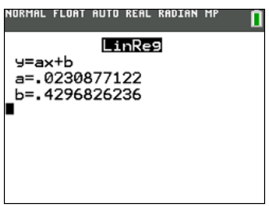 Figure 7 — The result of LinReg(ax+b) on TI's pendulum data.