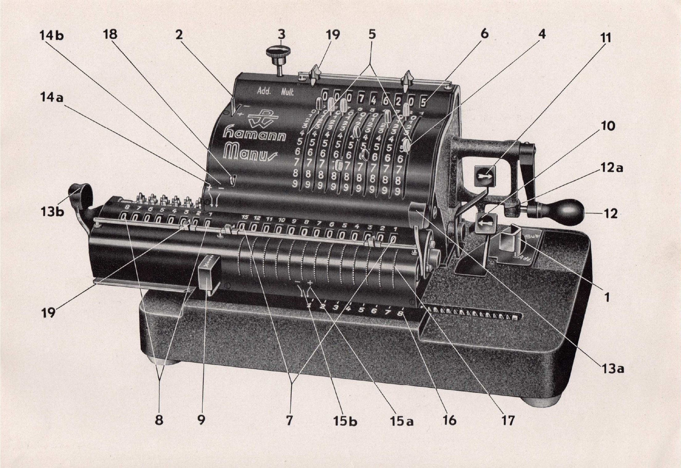 Figure 2 — The factory's own control map, from Handhabung der Hamann Manus Rechenmaschine (DeTeWe, c. 1937–44; a model D is pictured). The numbers are used throughout the manual: 1 Add/Sub lever, 2 counter le…