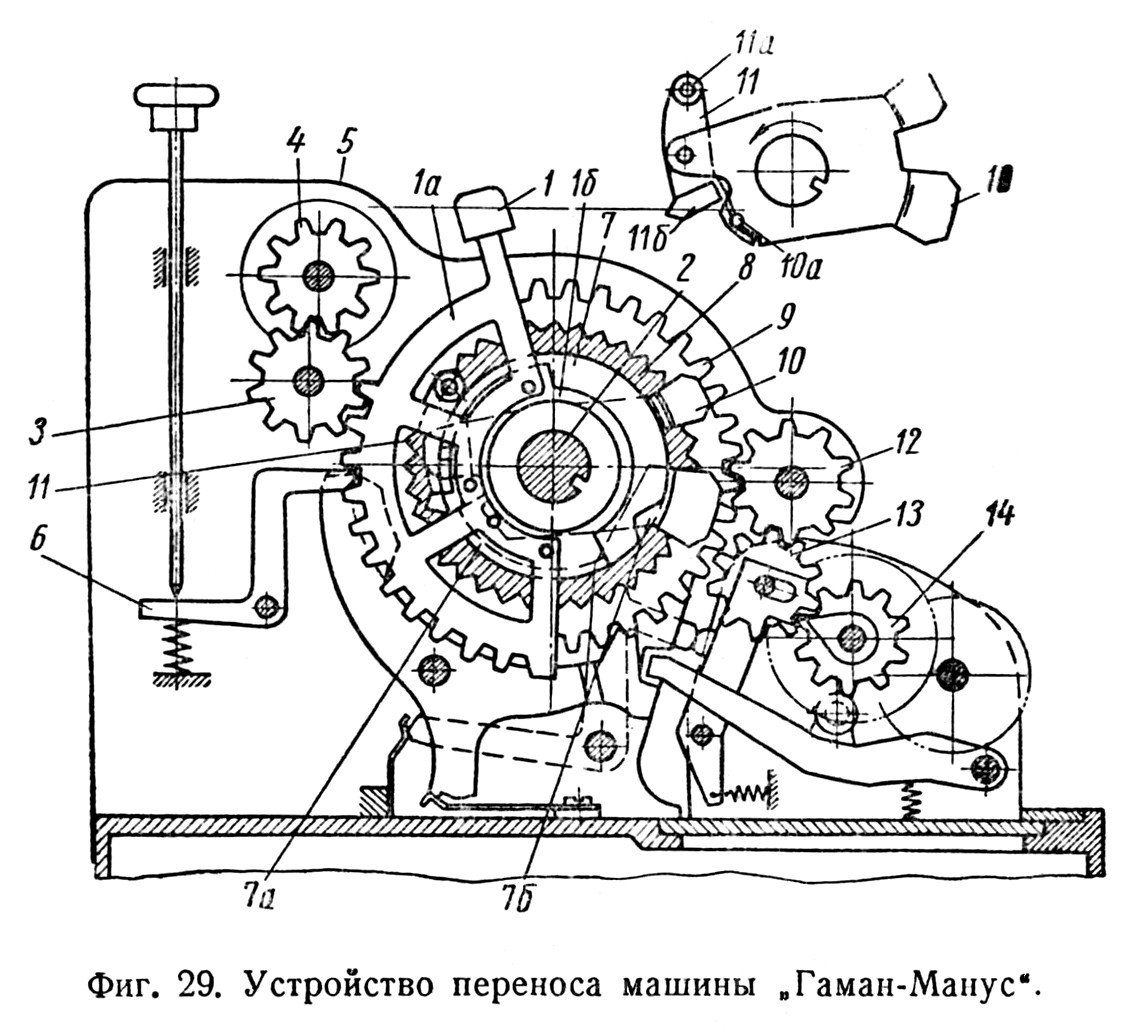 Figure 10 — The carry device of the "Gaman-Manus", from Rjazankin's 1957 Soviet textbook on calculating machines: a drawing of how the carry is passed from the carriage to the next place of the drum.