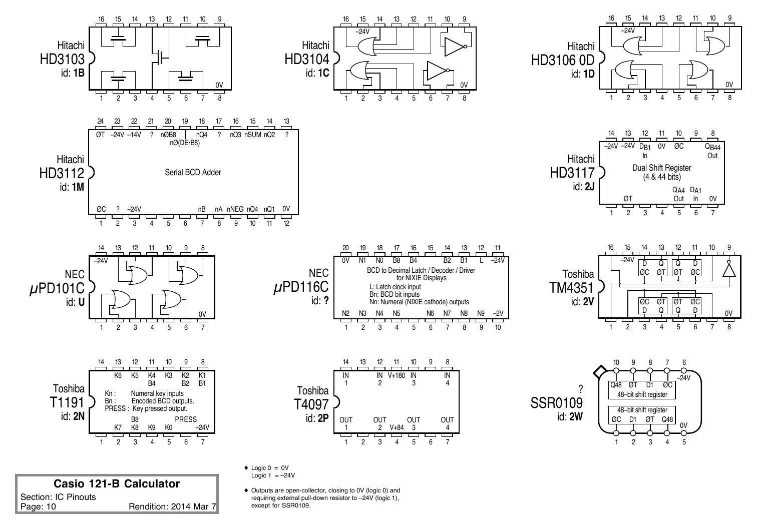 Figure 7 — The integrated circuits of a Casio 121-B of 1970, from Brent Hilpert's schematic: Hitachi HD3100-series MOS logic, the NEC µPD116C "BCD to decimal latch/decoder/driver for Nixie displays", and the …
