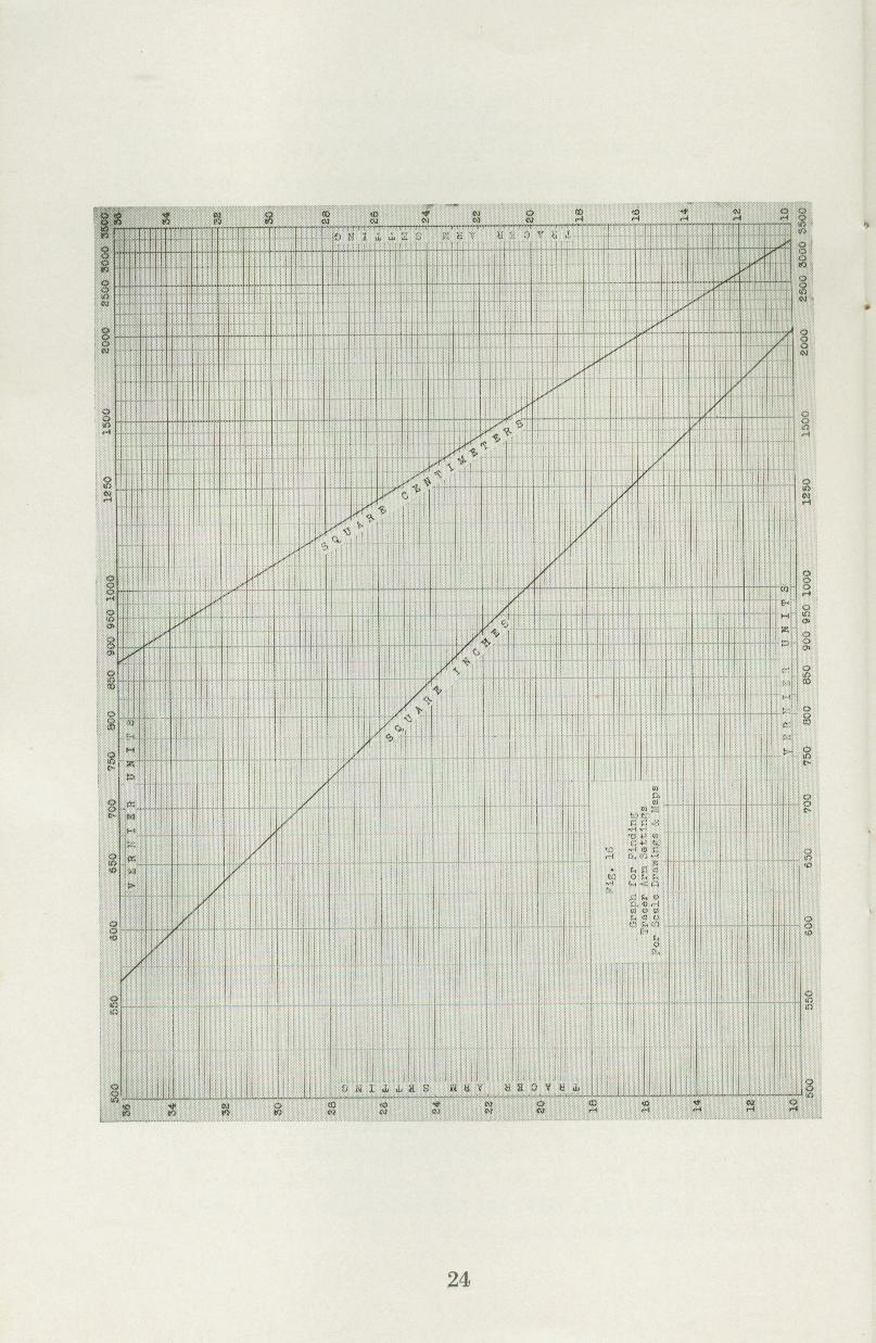 Figure 7 — K&E's figure 16: the graph for finding the approximate tracer arm setting for any factor, in square inches or square centimetres.